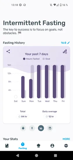 Fasting History