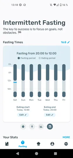 Fasting Times