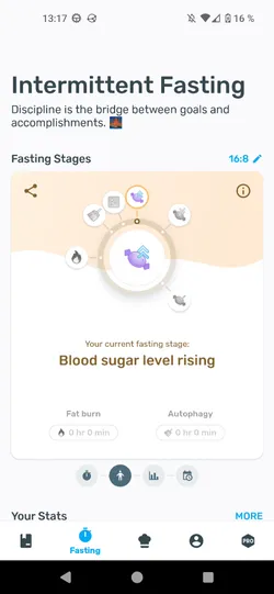 Fasting Stages